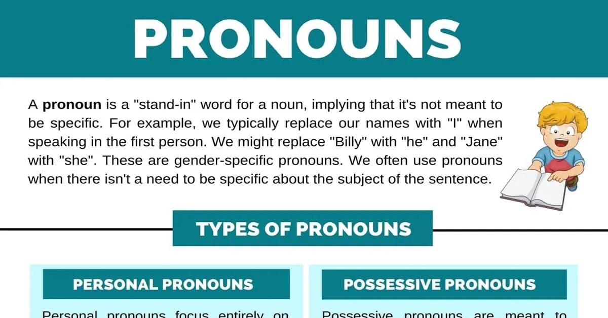 Pronouns all Types. Classes of pronouns. Types of pronouns in English. All pronouns.
