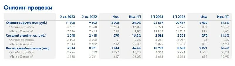 Календарь 4 квартал 2022. Календарь на 4 квартал 2022 года. Ламода годовая выручка. 2 кв 2023 года. Календарь 4 квартал 2022.