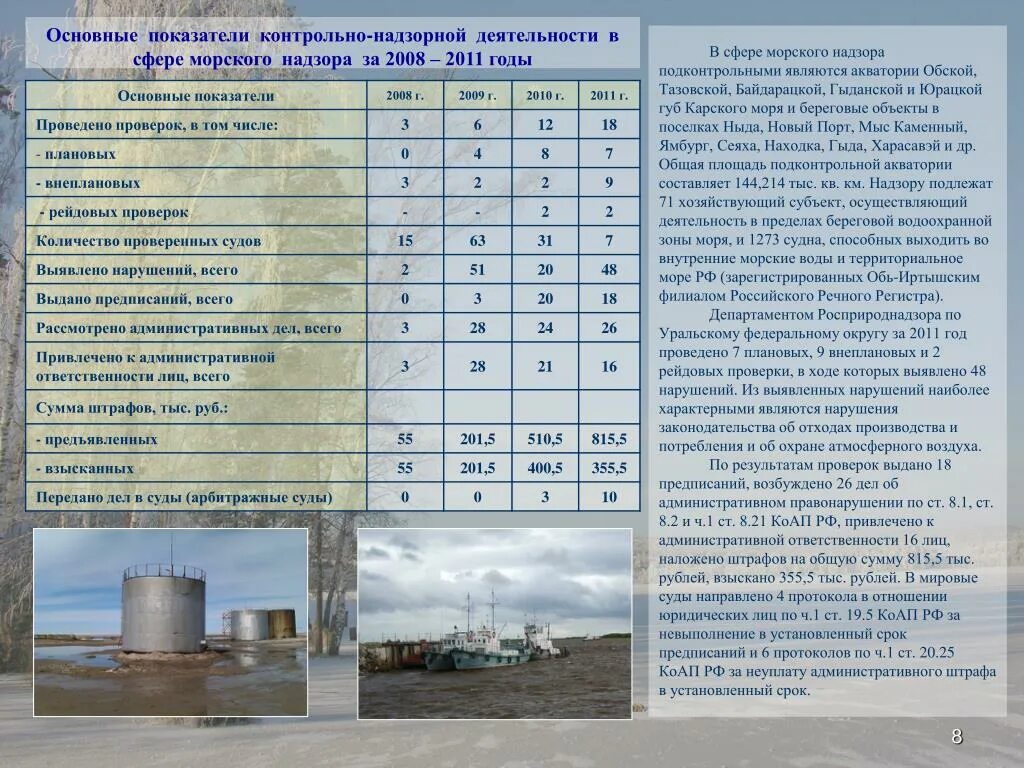 Ямбург погода на неделю. Основные показатели деятельности управления надзорной деятельности. Рейдовая проверка. Результаты проверки Росприроднадзора. Рейдовый контроль.