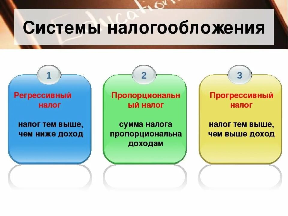 прямые и косвенные налоги. налоговое законодательство картинки. виды налогового права. налоги налогообложение налоговое право. принципы налогообложения в рф.