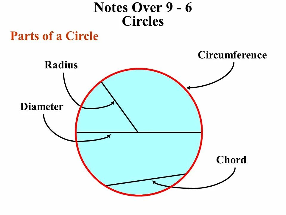 Parts of a circle. Note circle. Parts of the Day круговой рисунок. Circle diagram.