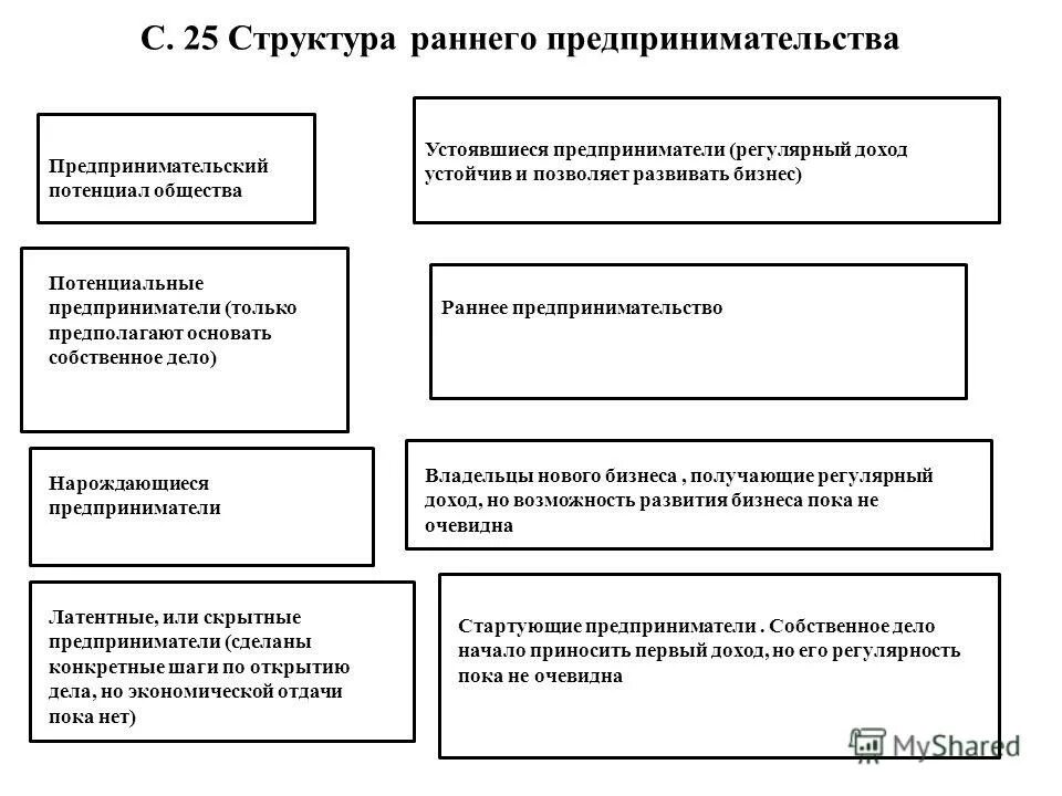 структура дефекта при рда. прерывные соединения костей диартрозы. структура ранней помощи. модель ранней профориентации дошкольников. ранние структуры развития.