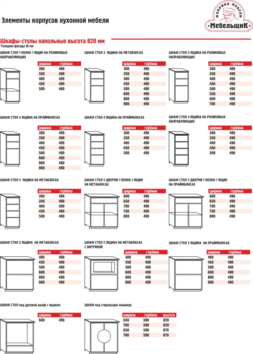 Почему размеры готовой мебели. Ширина кухонных шкафов стандарт таблица. Стандартные Размеры дверок кухни. Стандартная высота выдвижных ящиков на кухне. Зазоры фасадов выдвижных ящиков.