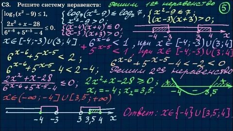 Теория 3 задания егэ по математике