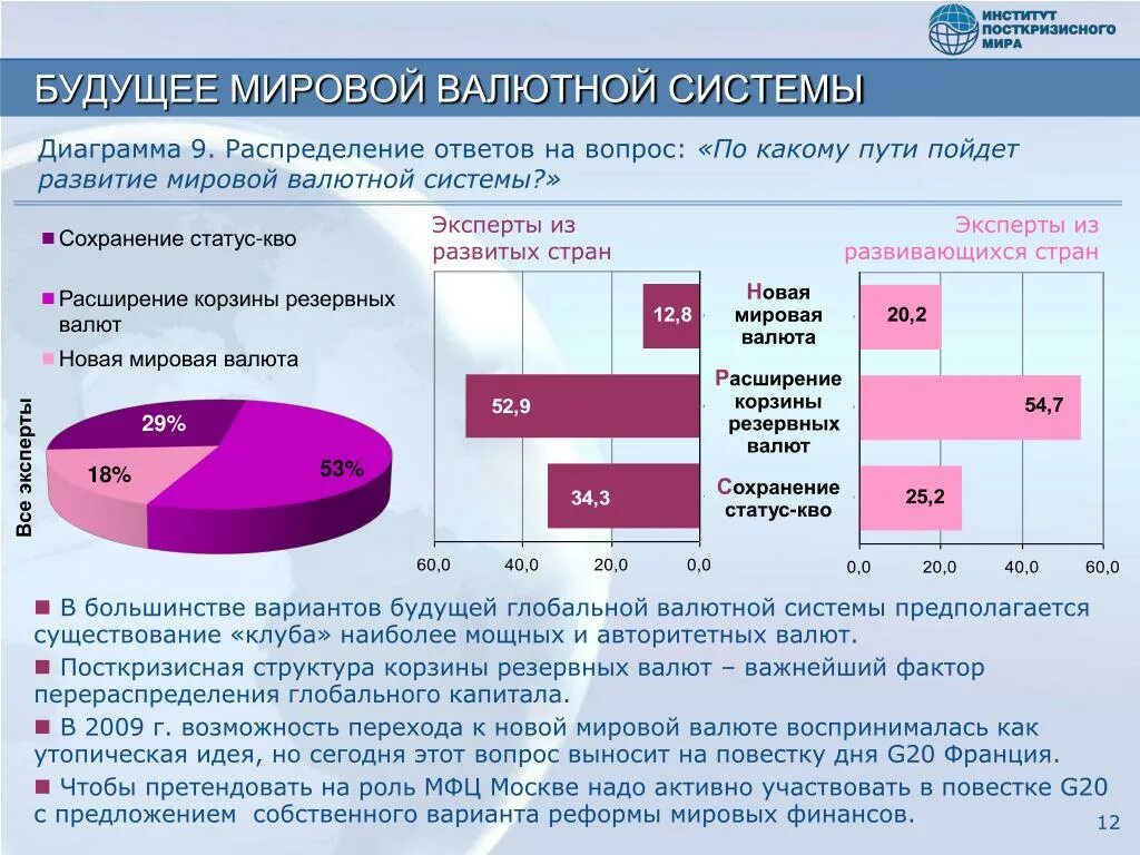 Рынок тенденции и проблемы. Будущее мировой валютной системы. Международная валютная система статистика. График международной валютной системы. Современное состояние мировой валютной системы.