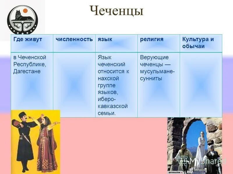 К какой группе относится арабский. К какой группе относится арабский