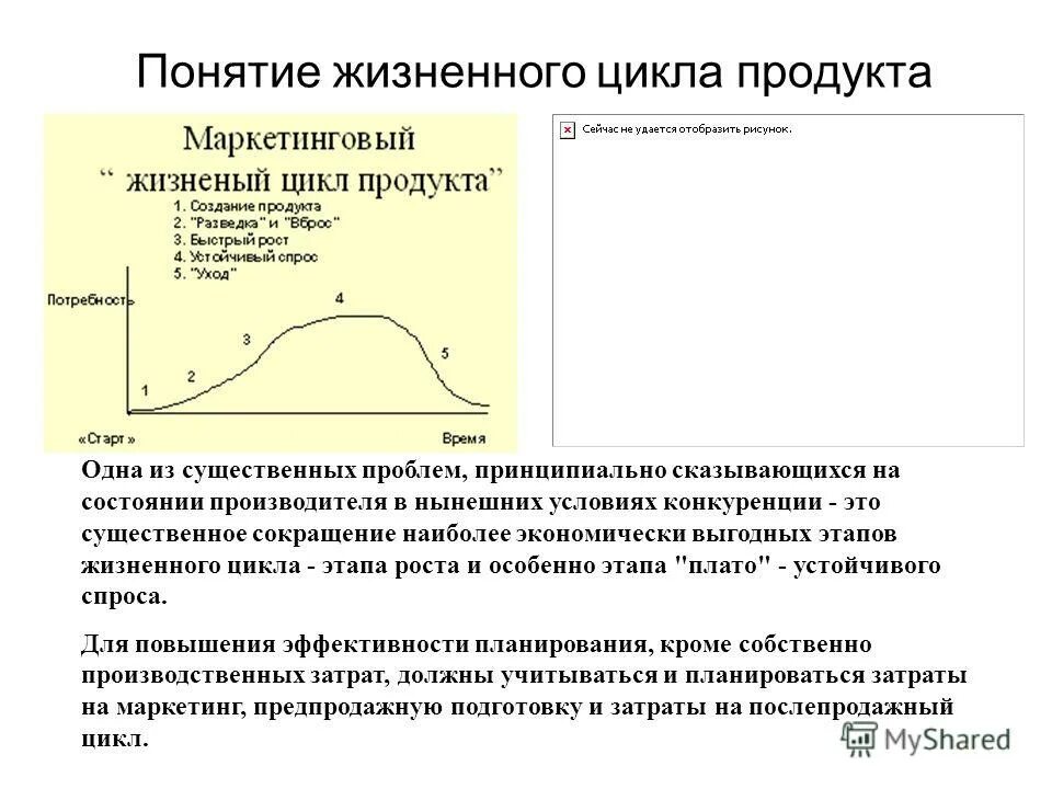 жизненный цикл товара (жцт). жизненный цикл продукта. понятие жизненного цикла продукта. понятие жизненного цикла продукта. жизненный цикл товара (жцт) и маркетинг.