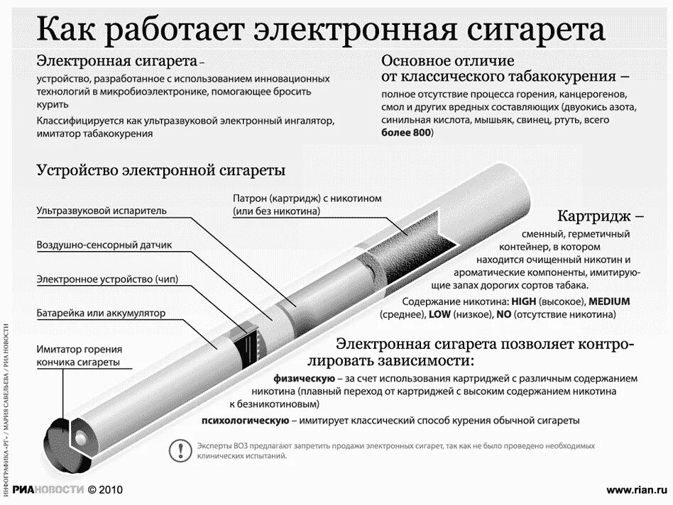 Назовите популярное электронное устройство