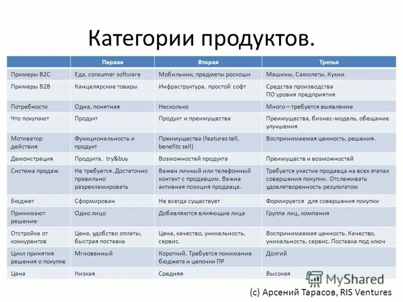 B2c примеры. Модель b2b - (business-to-business). Разница b2b и b2c маркетинга. Продажи b2b что это пример. B2c примеры.
