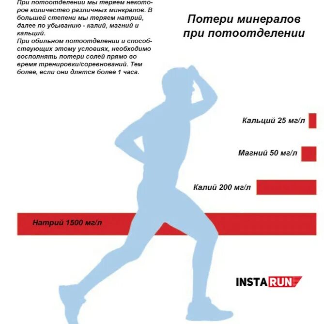 Все о беге инфографика. Стихи про бег времени. Сколько воды можно потерять за час бега. Инфографика по фитнесу русская.