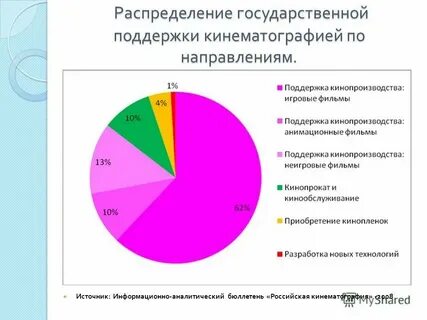 Распределение государственного имущества