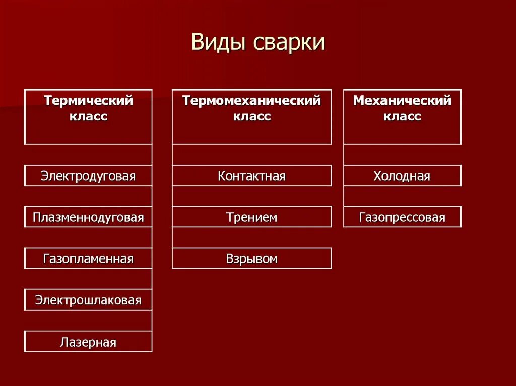 4 виды сварки