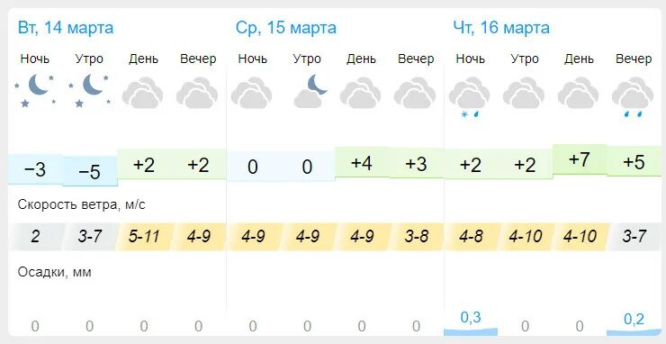 Подпись ускользнула.