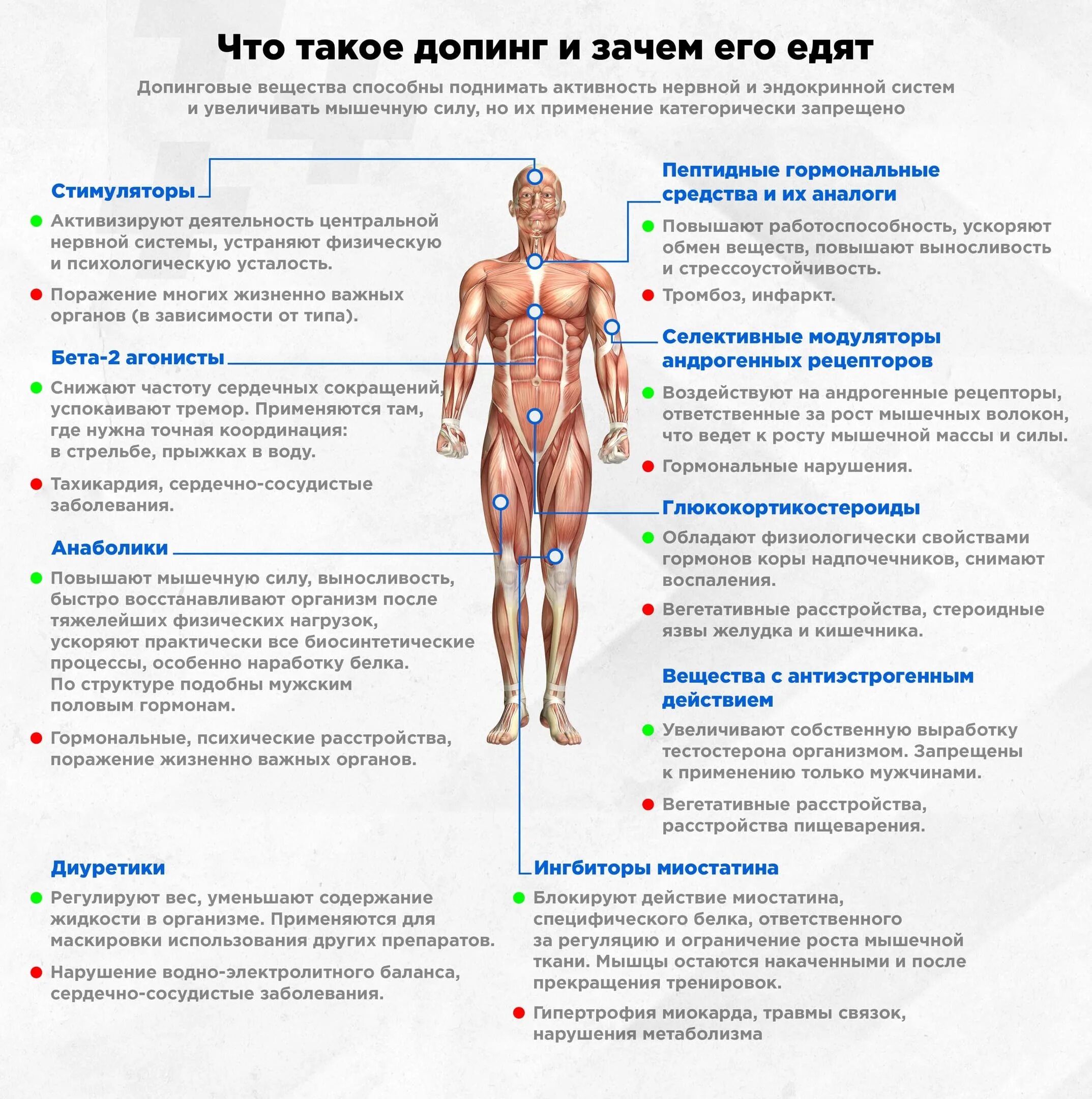 Как влияет допинг. Как влияет допинг