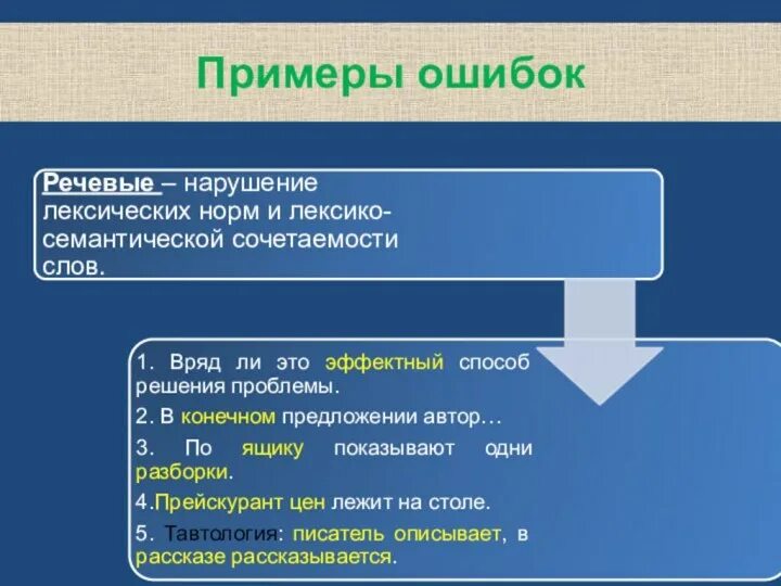 Смысловая ошибка в русском. Смысловая ошибка в русском
