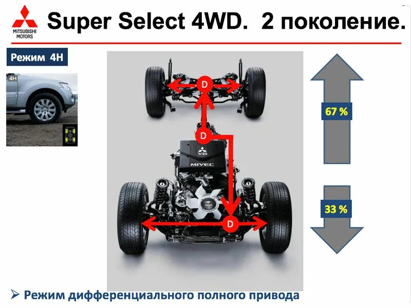 Полный привод супер Селект Митсубиси Паджеро. Полный привод на Митсубиси л200. Супер Селект 2 Митсубиси л200. Pajero super select 4 WD. Включи селект