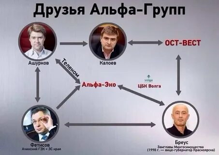 Альфа групп долги