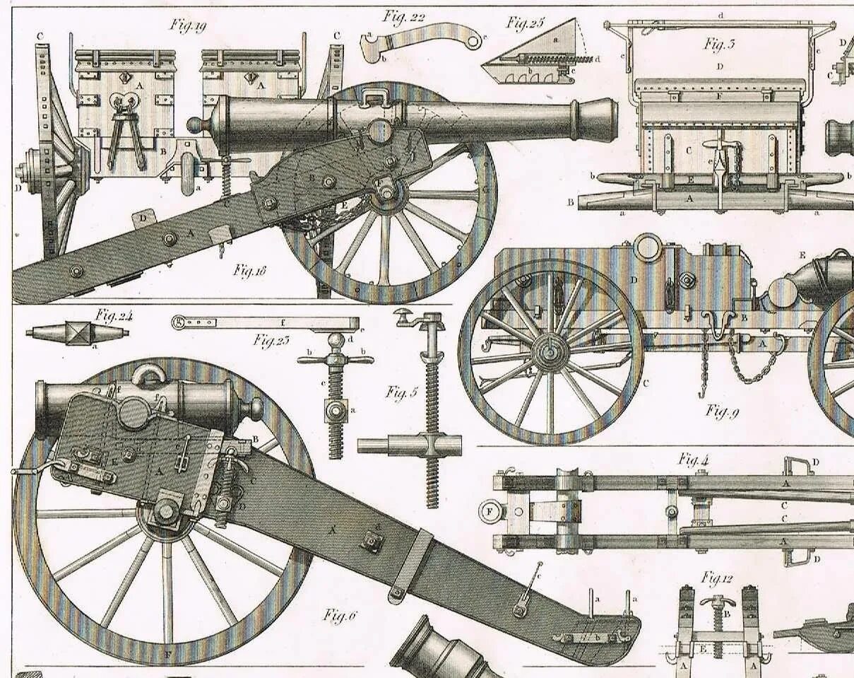 6 Фунтовая пушка 1805 чертежи. Пушка гаубица мортира 1812. Лафет орудия 1812. Лафет пушки 1812. Старинное название пальника