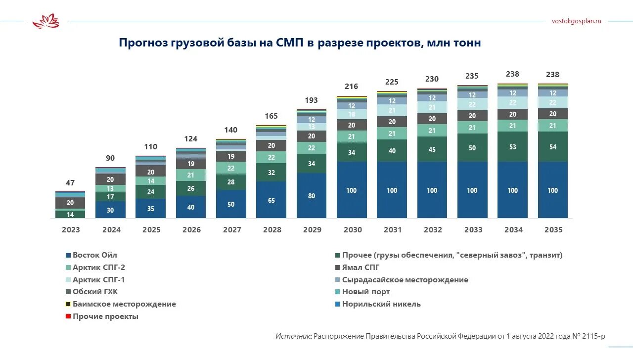 Что будет в россии в марте 2024. Инфраструктура для инвесторов. Объем инвестиций в блокчейн-проекты в 2023. В какой продукции сейчас дефицит в России 2024 году. Объем инвестиций в экономику города Уфа в 2022 году.