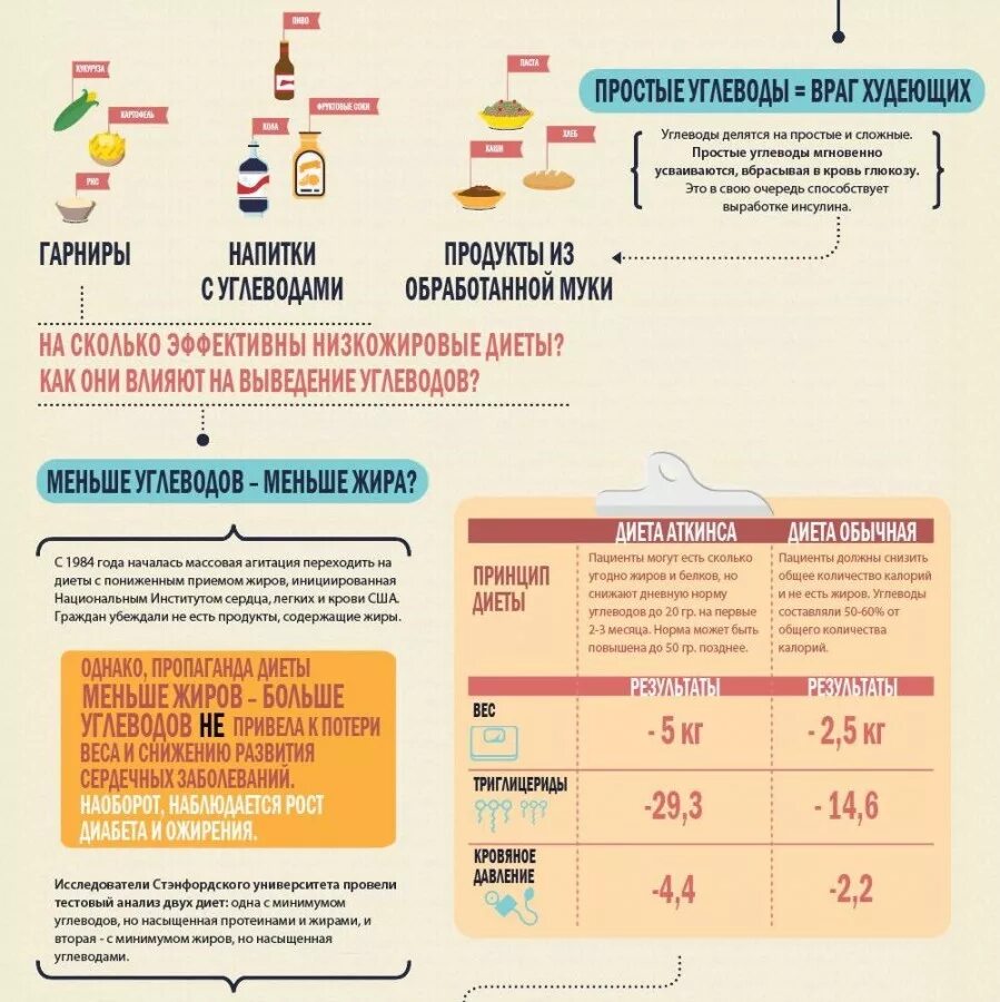 Продукты много углеводов мало жиров. Белки жиры углеводы инфографика. углеводы инфографика. жиры инфографика. больше жиров меньше углеводов.