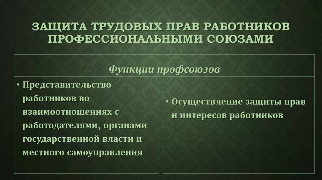 Профсоюзная защита трудовых прав. Защита трудовых прав. Защита трудовых прав работников. Защита трудовых прав работников профсоюзами. Защита прав работников профессиональными союзами.