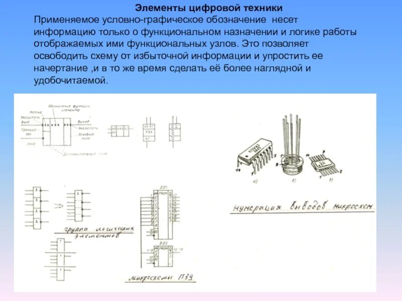 Тип цифрового элемента