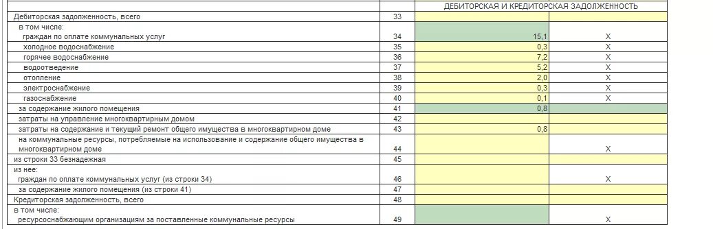 Отчет 22 ЖКХ. Заполнение отчета 22 ЖКХ жилище. Отчет по форме 22-ЖКХ жилище образец. Форма 22 ЖКХ образец заполнения. Форма 22 жкх жилище 2023