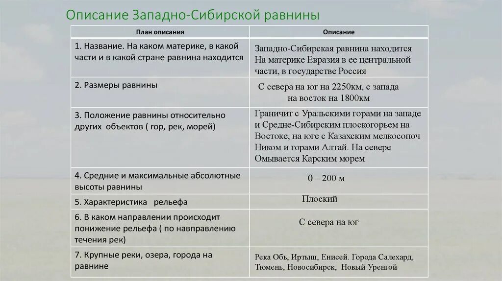 Описание географического положения сибири. География 5 класс описание равнины по карте Западно Сибирская равнина. Западно-Сибирская равнина описание по карте 5 класс география. Западно-Сибирская равнина географическое положение 6 класс. Описываем равнину по карте Западно Сибирская равнина 5 класс.