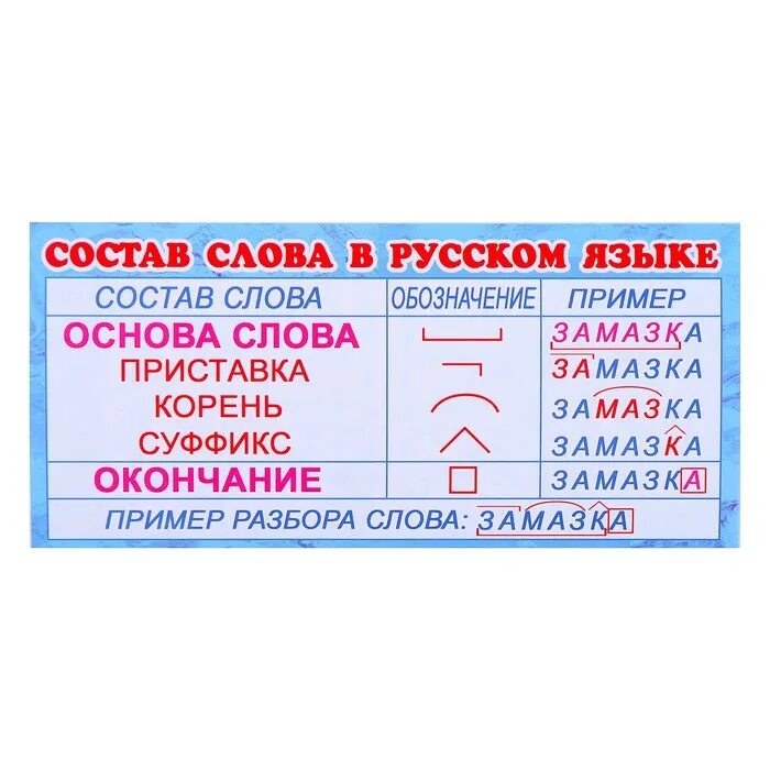 Счет состав слова. Состав слова в русском языке. Разбор слова по составу карточки. Русский язык карточка. Карточка состав слова русский язык.