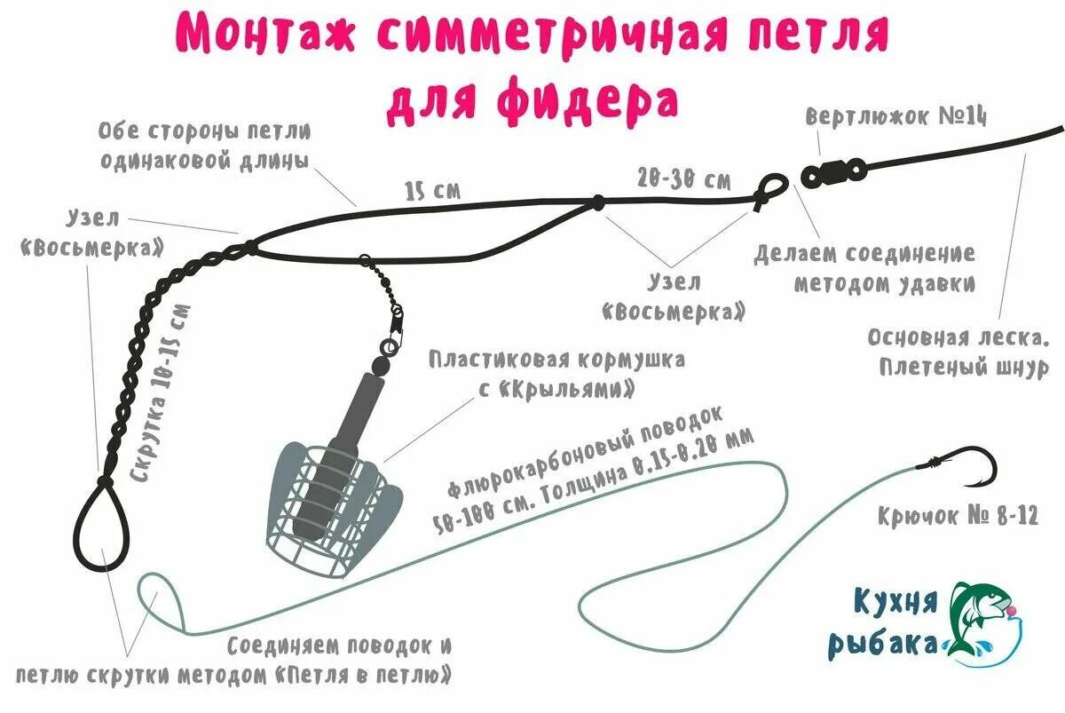 Фидерный монтаж схема монтажа. Шнур на леща. Фидерная оснастка скользящий патерностер. Фидерные монтажи патерностер петля гарднера. Петля патерностер для фидера.