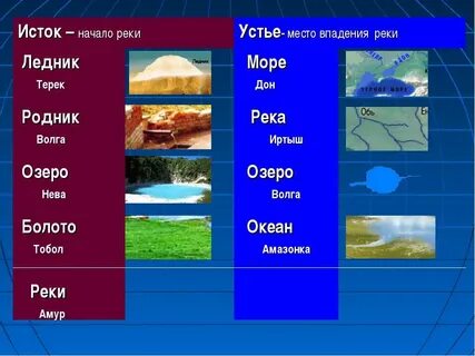 Устье реки терек