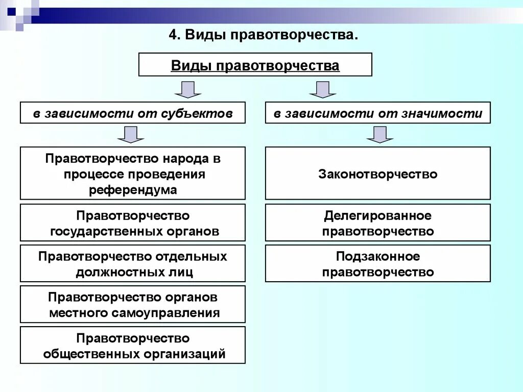 Правотворческая и правоприменительная деятельность: найдено 86 изображений