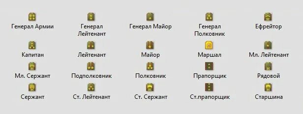 Какое звание было у него. Иконки рангов. звания рп. значки званий. значки звание для тс.