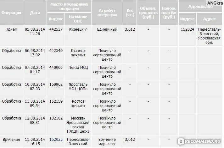 Сколько посылка может находиться в сортировочном центре. Сортировочный центр посылок. посылка в пути.