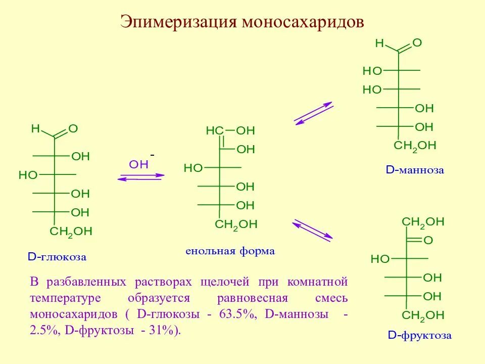 Соединение 2 моносахаридов. Реакция эпимеризация моносахаридов. Эпимеризация моносахаридов в щелочной среде. Эпимеризация д фруктозы. Эпимеризация д Глюкозы.