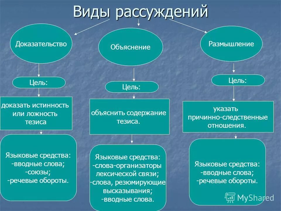 Рассуждение размышление темы