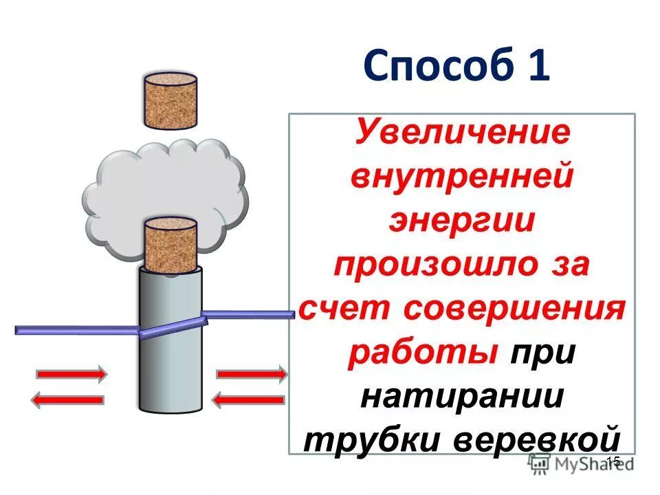 повышения внутренней энергии. способы изменения внутренней энергии. повышения внутренней энергии. внутренняя энергия и способы ее изменения. совершение работы телом примеры.