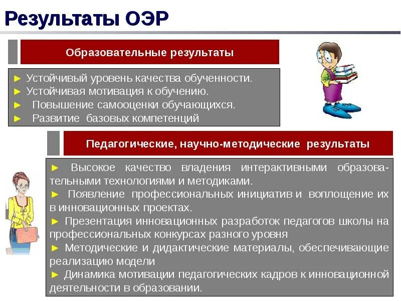 Повышение качества обученности. Уровни воспитательных результатов. ОЭР презентация. Образовательные Результаты. Модель образовательных результатов