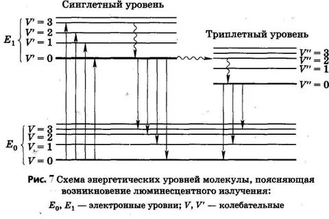 Колебательные уровни энергии
