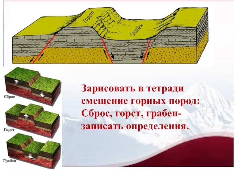 Где происходит смещение горных пород. Горст Грабен лакколиты. Горст земной коры. Сброс Горст Грабен рисунок. Грабен, Горст, щит.