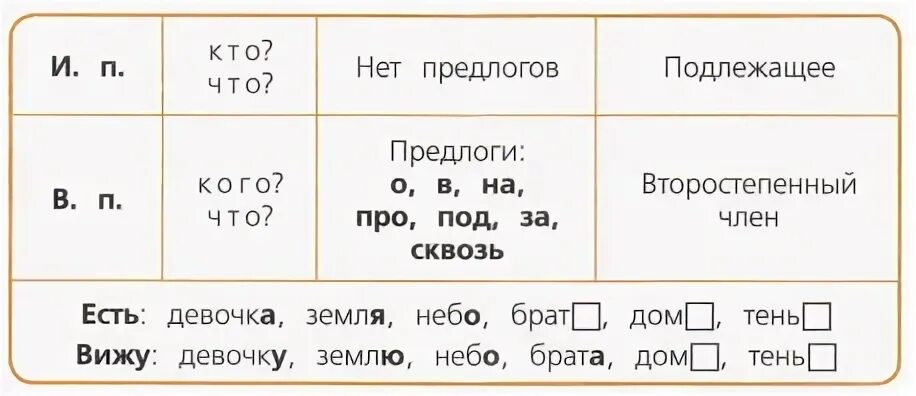 Именительный и вместительный падежи. Именительный и винительный падежи. Именительный и винительный падеж существительных. Именительный и винительный падежи имен. Слово озеро в винительном падеже в предложении