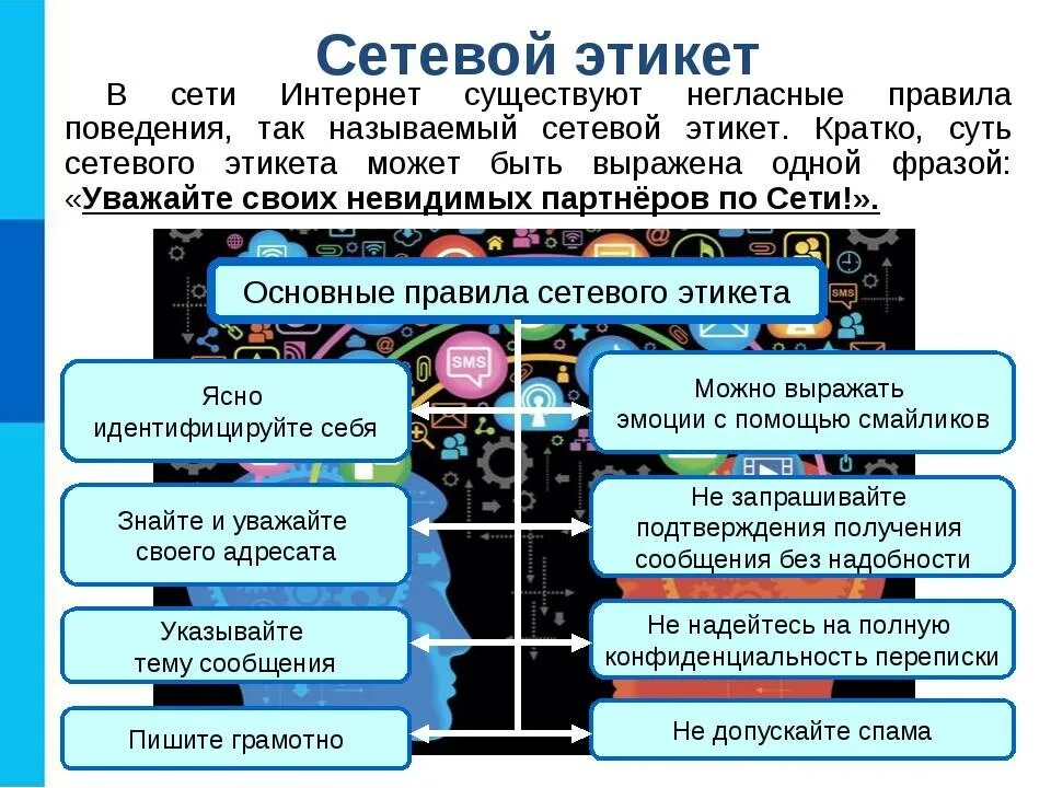 Сетевой этикет правила общения в интернете. Принципы сетевого этикета. основные правила сетевого этикета. правила этикета в сети интернет. правила сетевого этикета кратко.