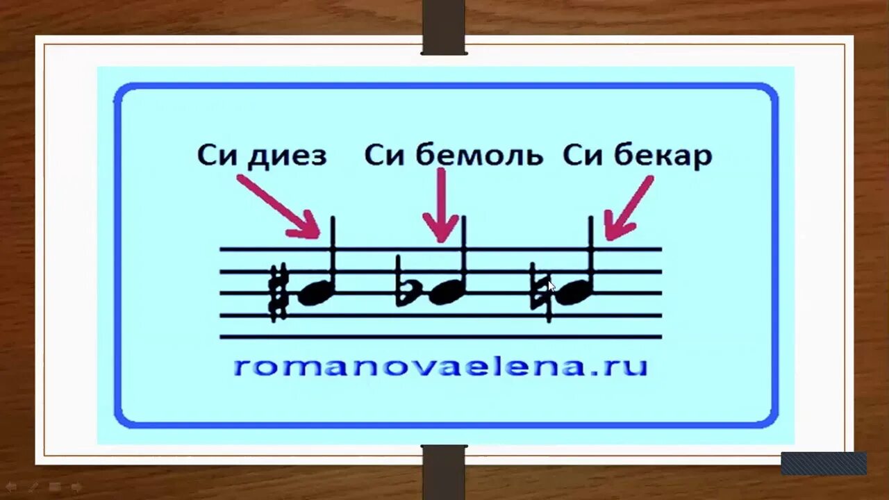 Диез что это. Знаки диез и бемоль на нотном стане. Знаки альтерации диез и бемоль. Диезы и бемоли на нотном стане. Что такое знаки альтерации сольфеджио.