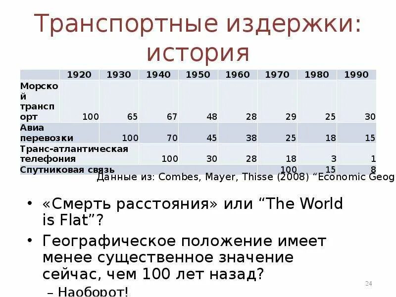 К транспортным издержкам относятся. Удельные транспортные издержки. Транспортные расходы издержки. Минимальные транспортные издержки. Удельные транспортные затраты.