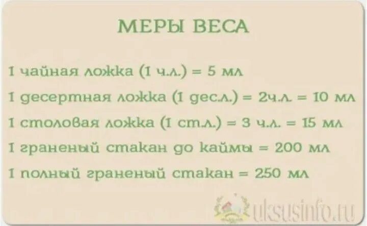 Столовая ложка эссенция. Сколько в столовой ложке уксуса 9 процентного. Столовая ложка уксуса 9 это сколько 70. 200 Мл столового уксуса 9 процентный уксус. 1 Столовая ложка уксуса 9 это сколько уксуса 70.