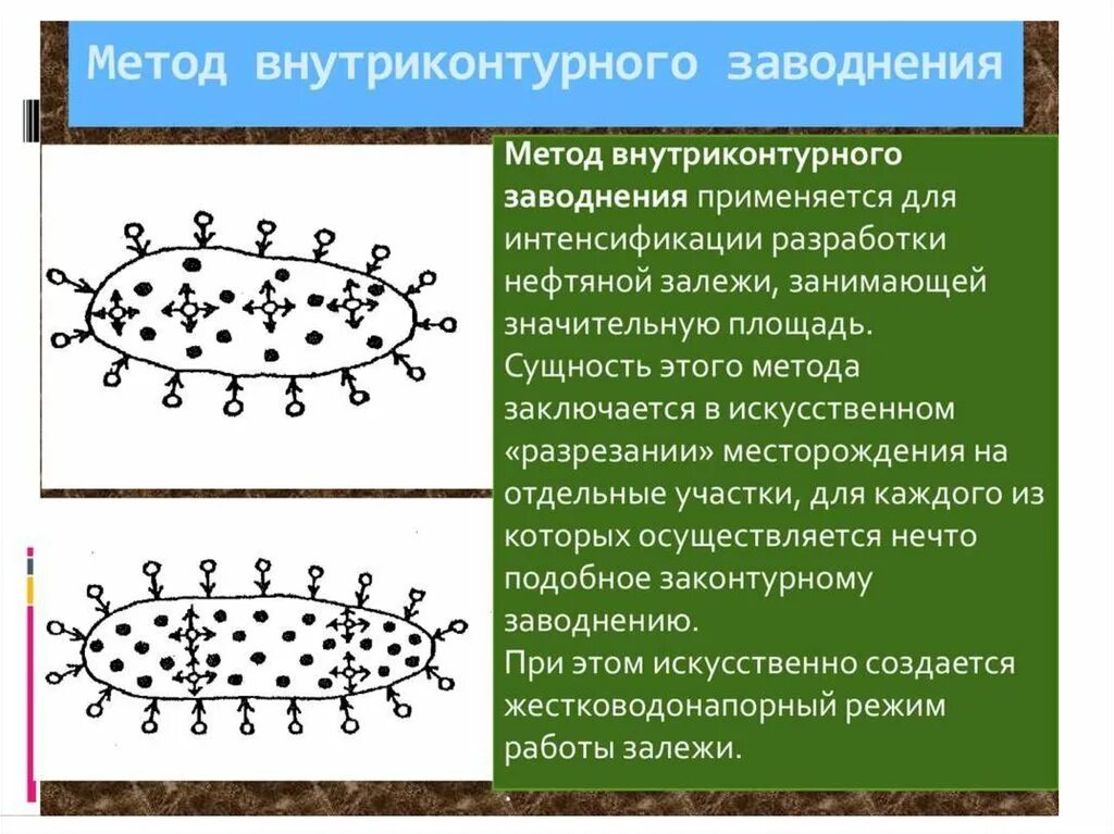 Заводнение разработка месторождения. Схема разработки нефтяных месторождений. Барьерное заводнение нефтегазовых пластов. Полимерное заводнение пласта. Заводнение разработка месторождения.