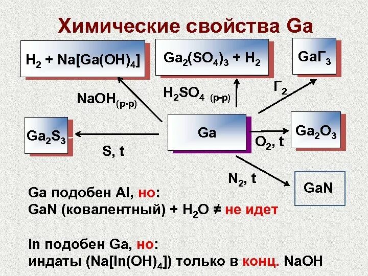 H2o h2so4 o2 реагенты. H2ga. naoh конц. al2o3 naoh конц. naoh h2so4 конц.
