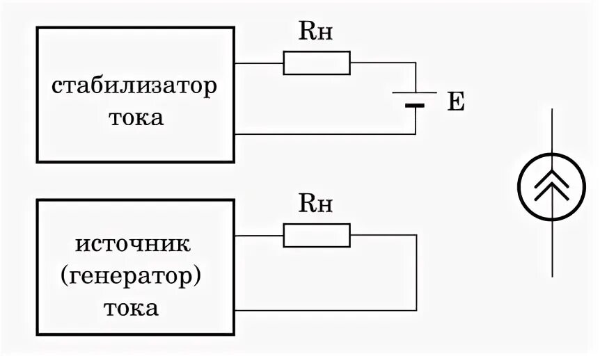 Скачать ГОСТ 2.743-91 Единая система конструкторской документации. Обозначения у