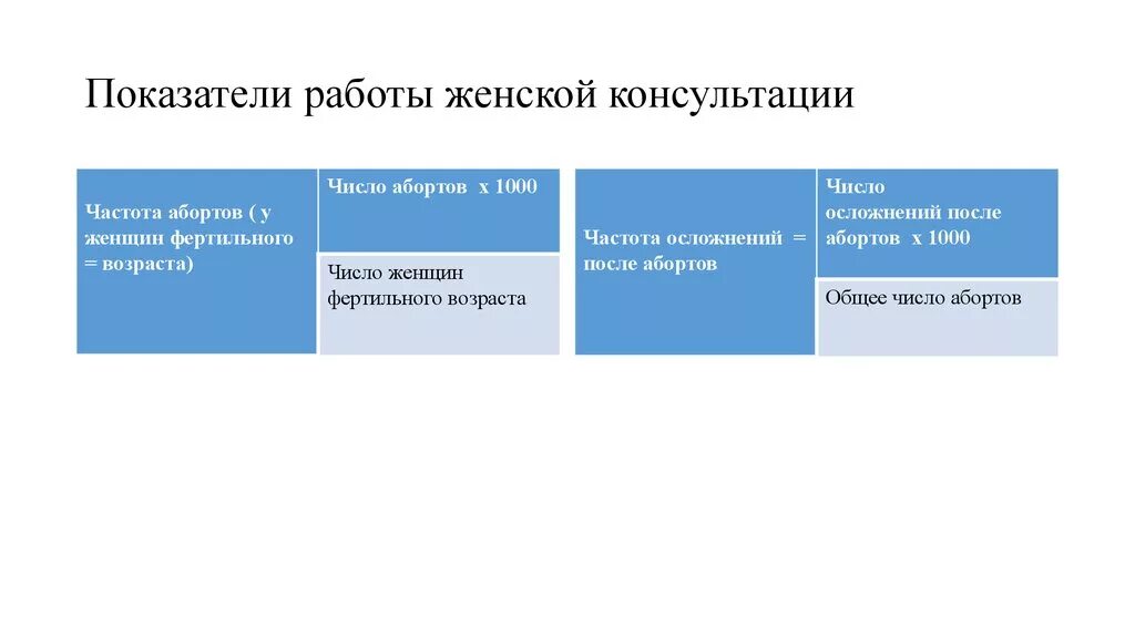 Показатели деятельности женской консультации. Показатели женской консультации. Показатели работы родильного дома. Основные показатели деятельности женской консультации. Показатели характеризующие работу женской консультации.