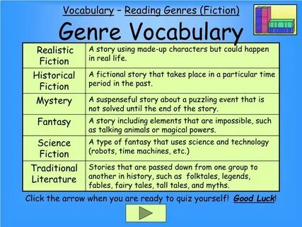 Types of literature 5 grade lesson plan